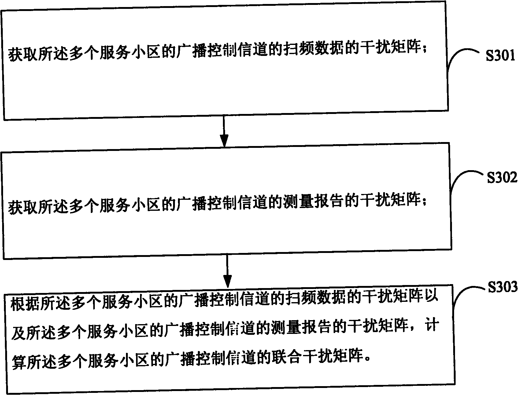 Method and system for obtaining combined interference matrixes of broadcast control channels