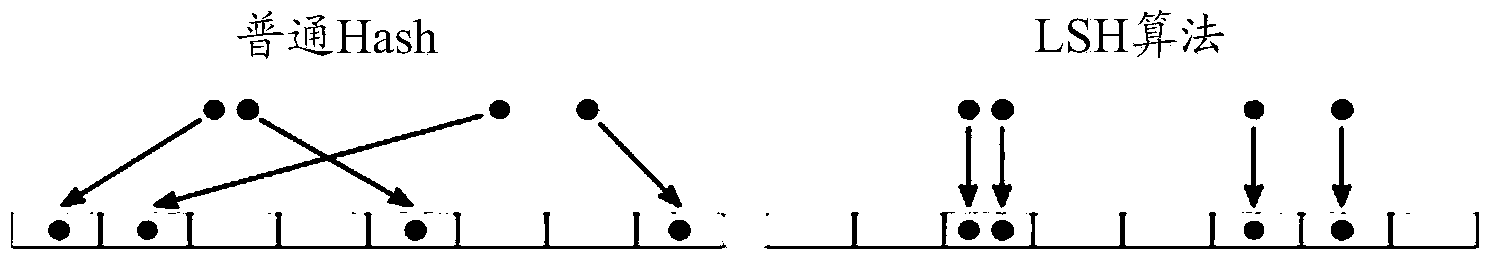 Method, system and server for fast clustering advertising orders