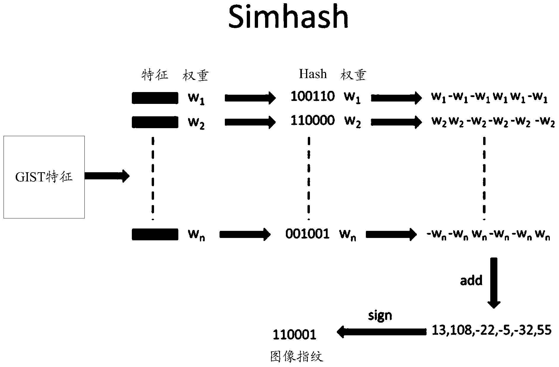 Method, system and server for fast clustering advertising orders