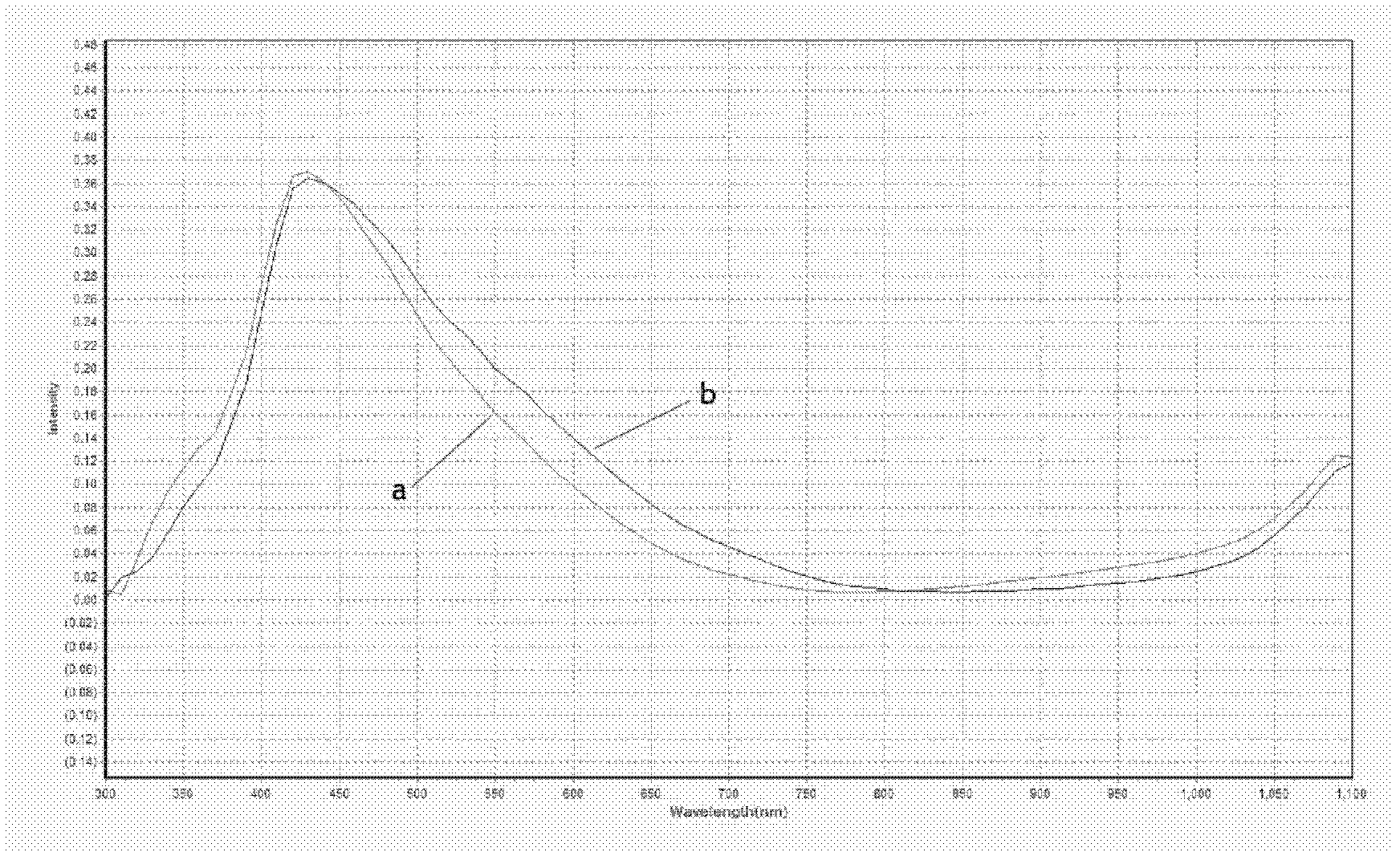 Method for preparing double acid etching textures on polycrystalline silicon surface