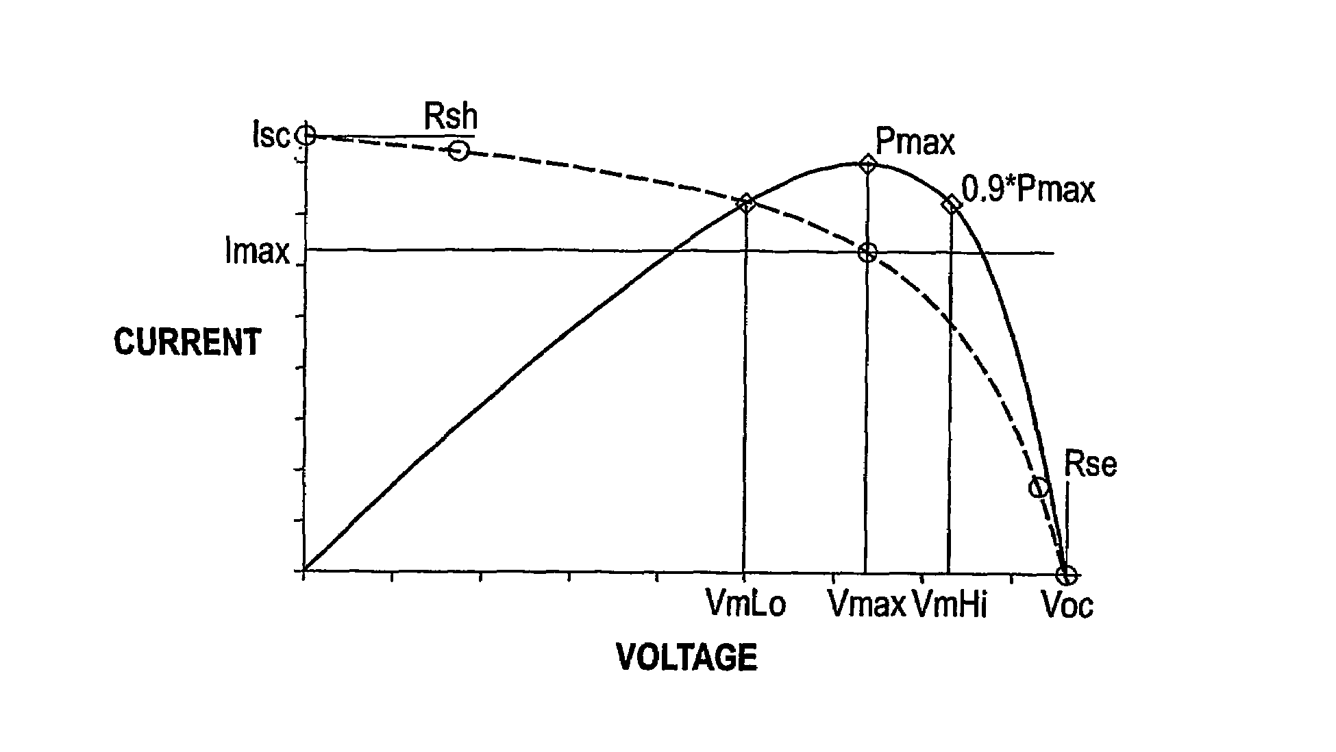 Performance monitor for a photovoltaic supply