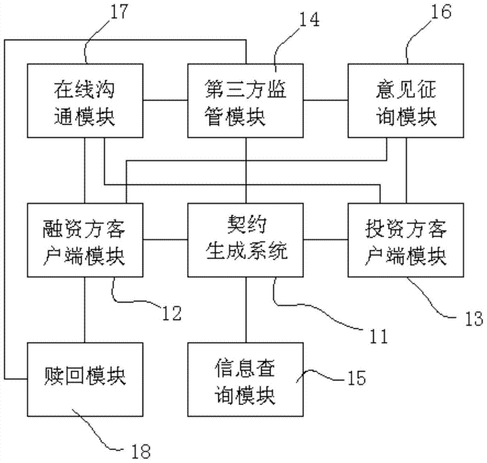 An investment and financing method utilizing a venture capital and financing system and a venture capital and financing system