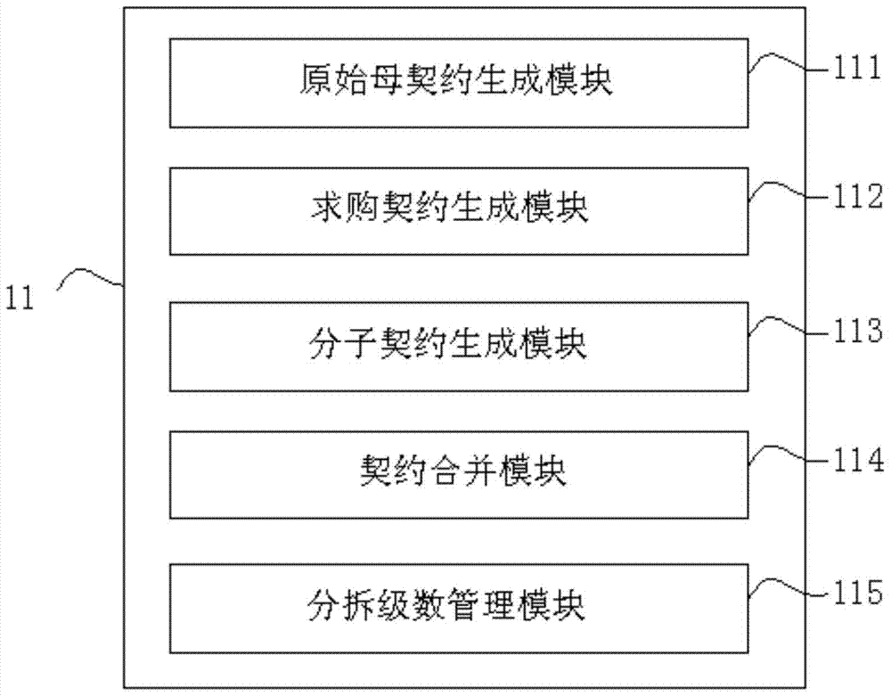 An investment and financing method utilizing a venture capital and financing system and a venture capital and financing system