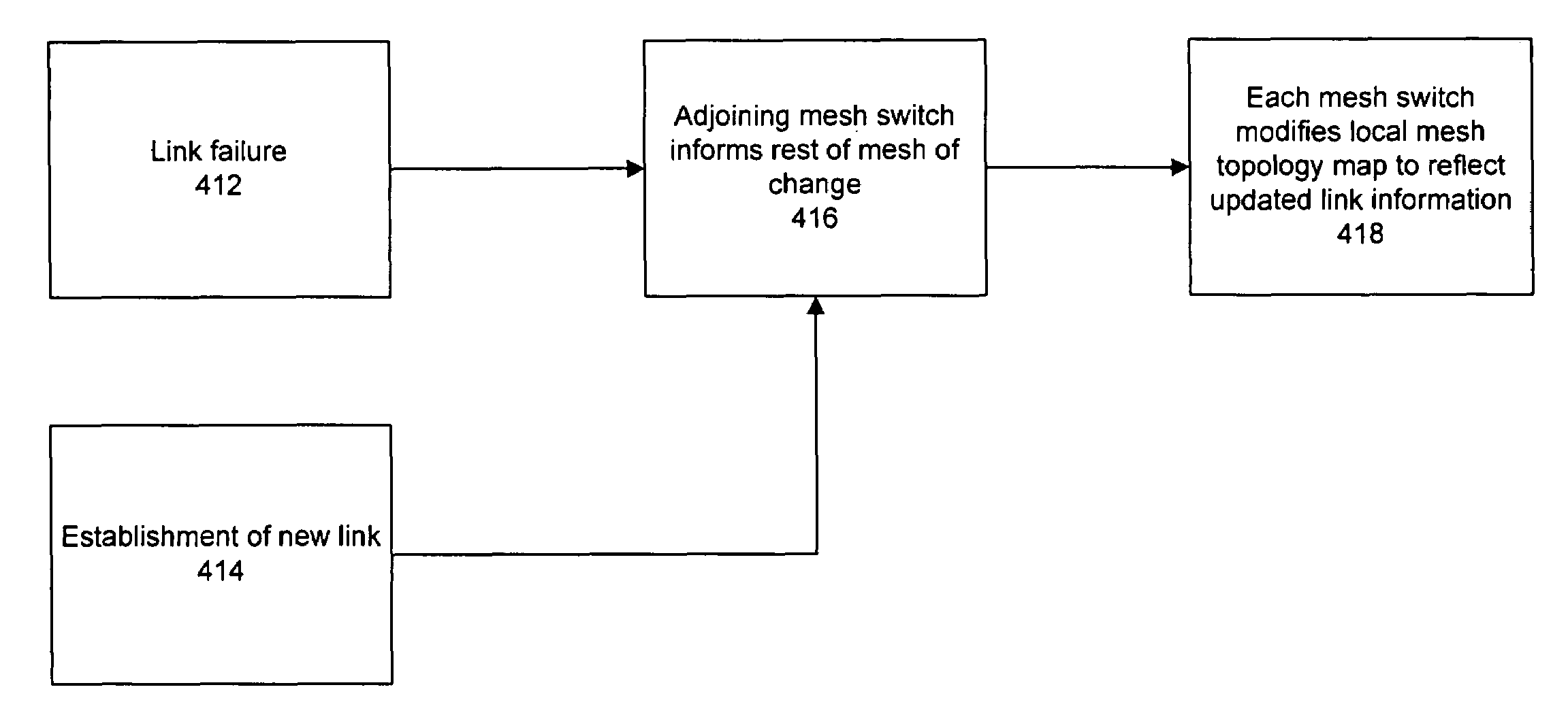 Load balancing with mesh tagging