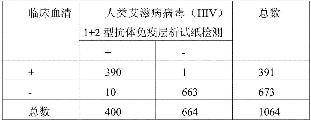 Immunochromatographic test paper for detecting human AIDS virus antibody and preparation method thereof