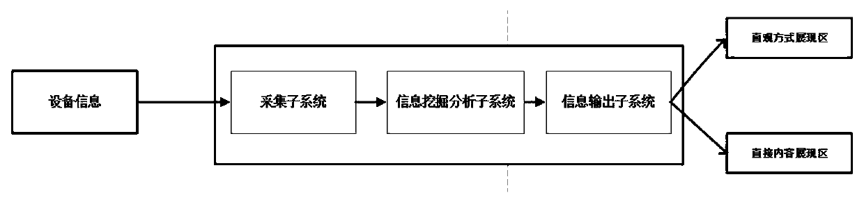 Industrial intelligent optimized energy saving system based on diagnosis and analysis of key energy consumption equipment model