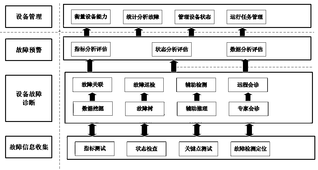 Industrial intelligent optimized energy saving system based on diagnosis and analysis of key energy consumption equipment model