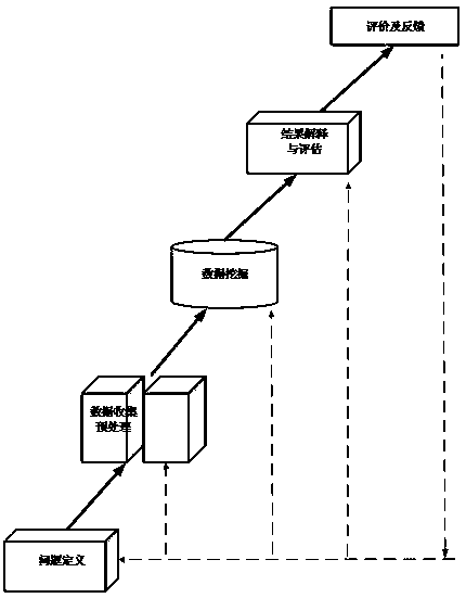 Industrial intelligent optimized energy saving system based on diagnosis and analysis of key energy consumption equipment model