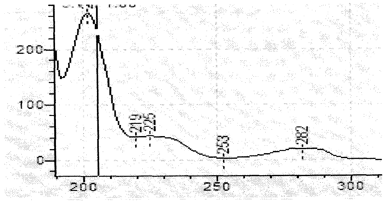 HPLC (High Performance Liquid Chromatography) quantitative method for cephaeline hydrochloride and ipecine hydrochloride in ipecacuanha medicinal material and preparation of ipecacuanha medicinal material