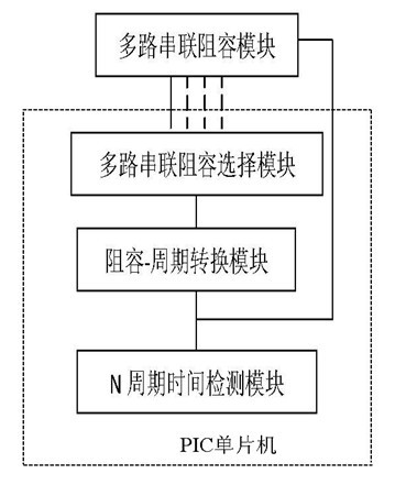 Resistance/capacitance measuring method and device thereof