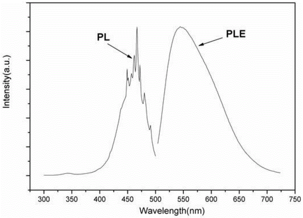 Transparent Ce:YAG microcrystalline glass and application of transparent Ce:YAG microcrystalline glass in white LED