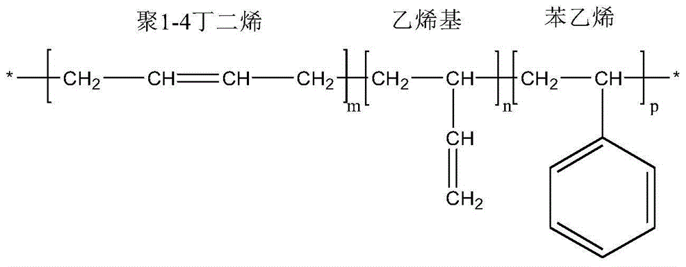 Low-hysteresis antistatic tread rubber material for fuel-efficient tires, and preparation method thereof