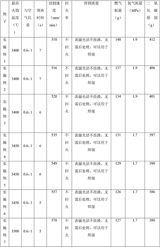 Gas synergist and application method thereof