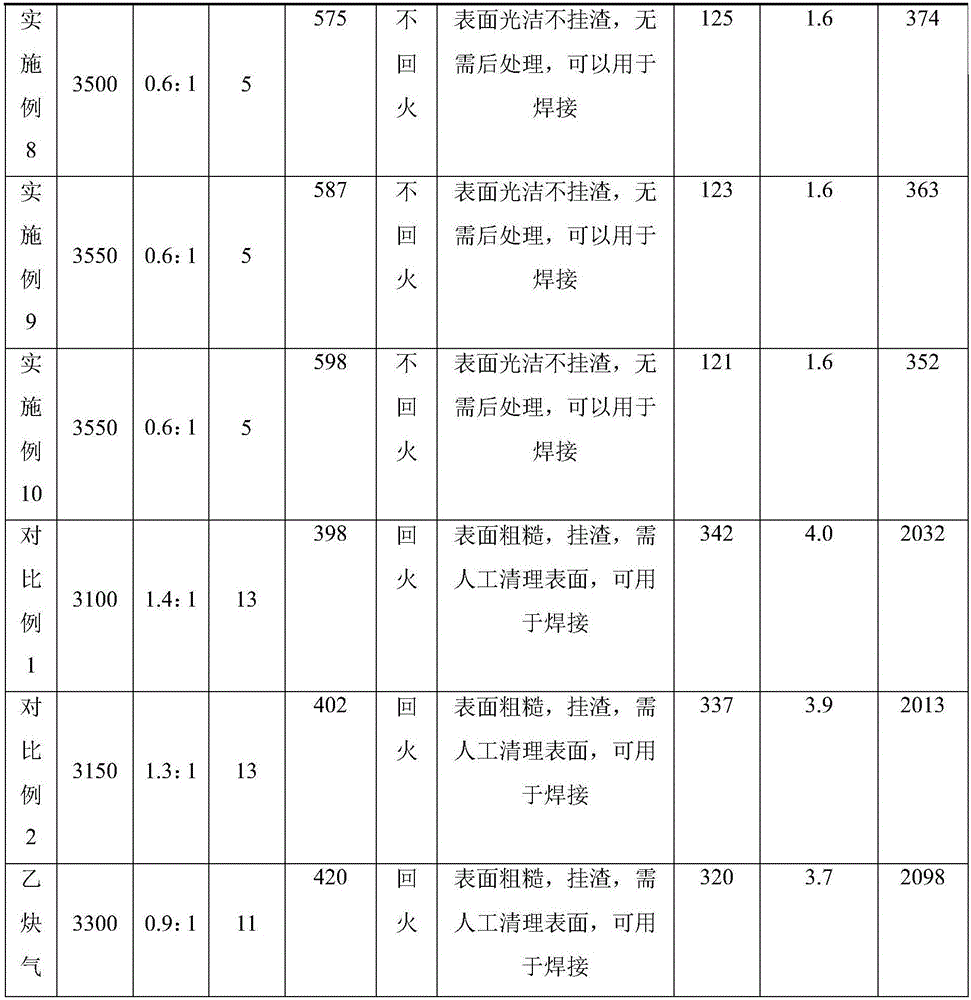 Gas synergist and application method thereof