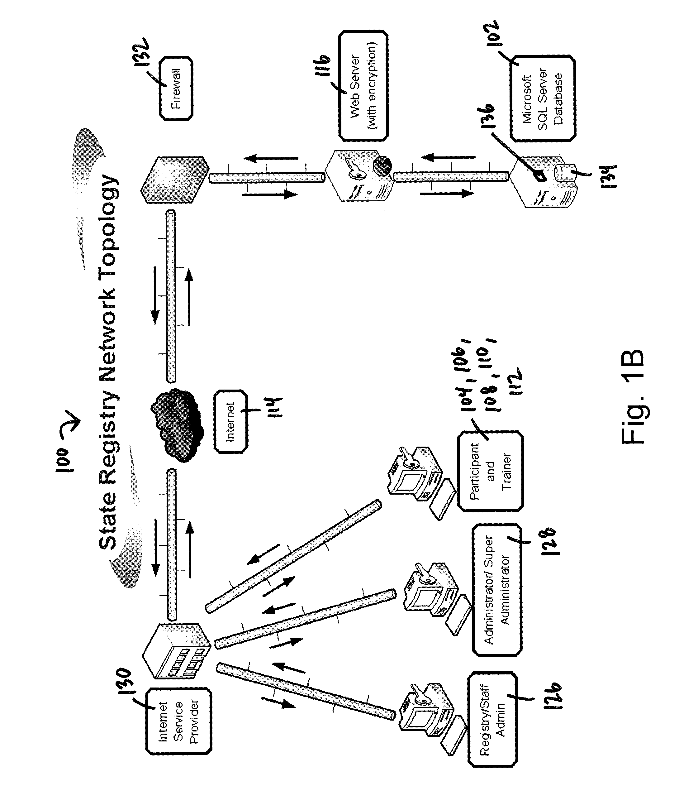 Professional development registry system