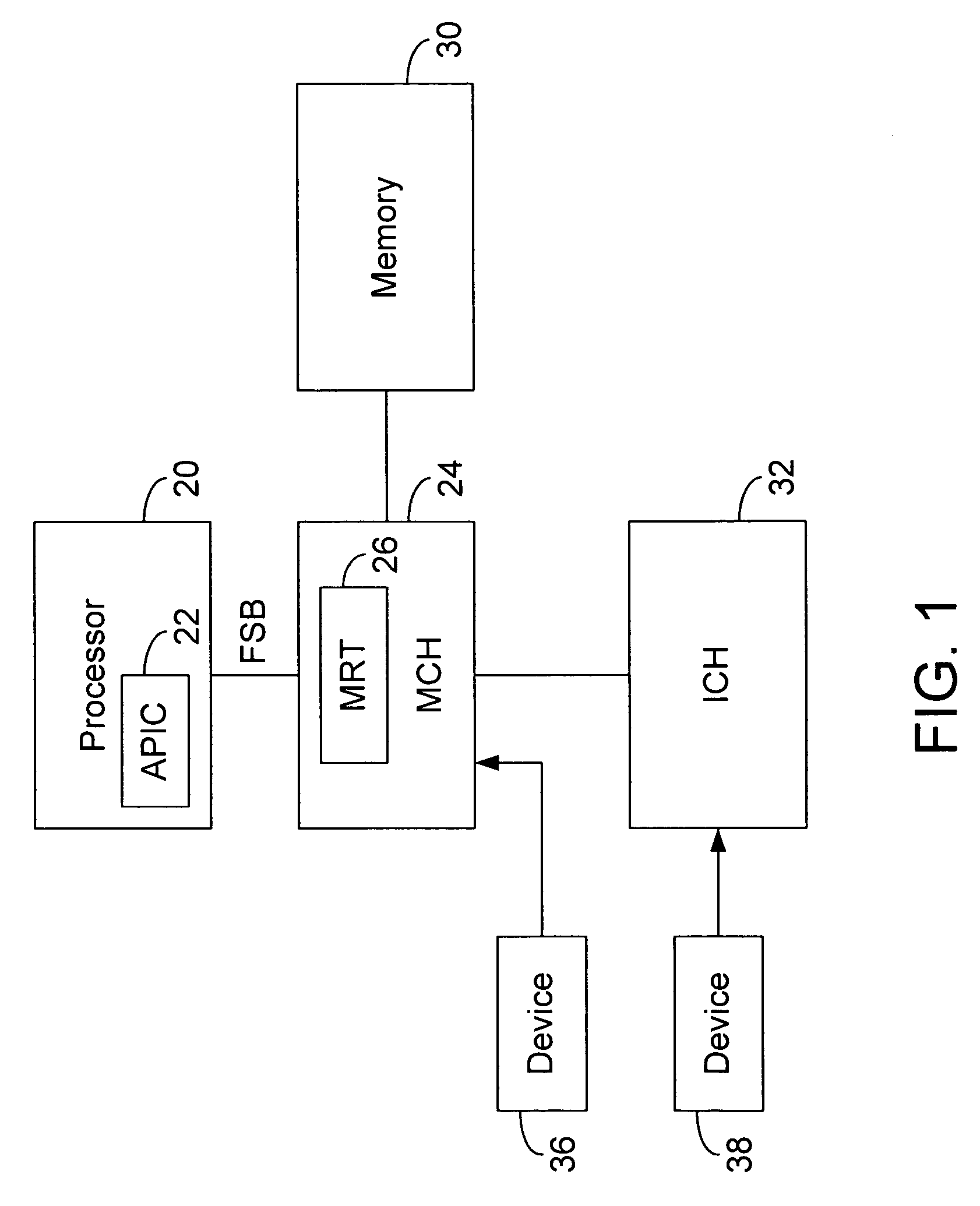 Message signaled interrupt redirection table