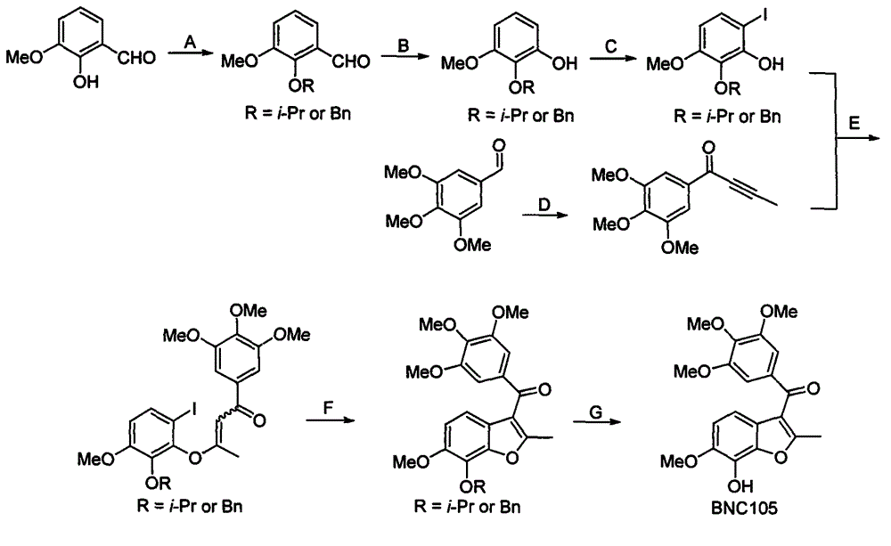 Method for compounding BNC 105