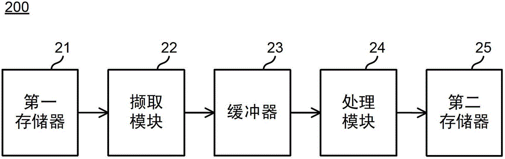 Image processing device and image processing method