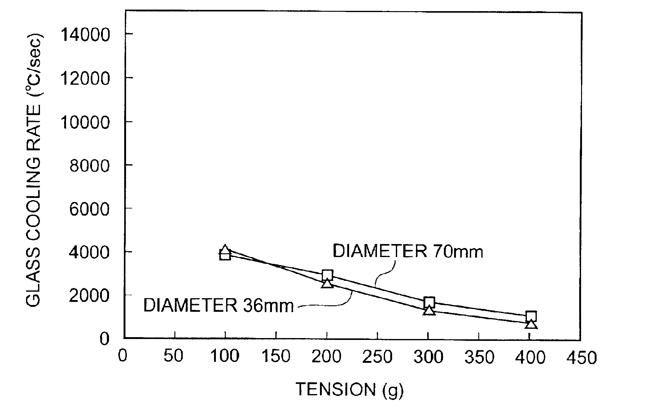 Method of manufacturing optical fiber