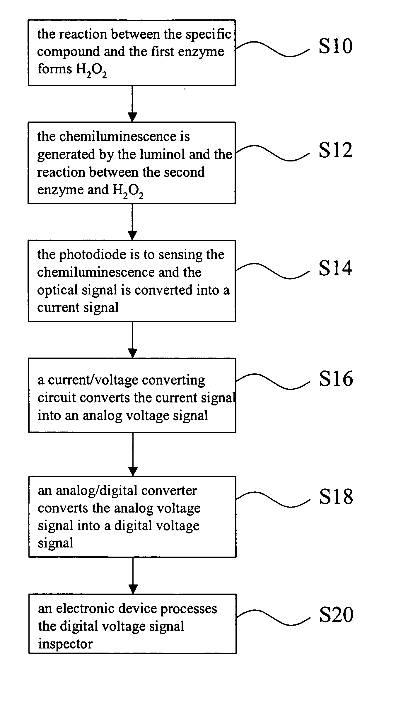 Biochemical sensing device