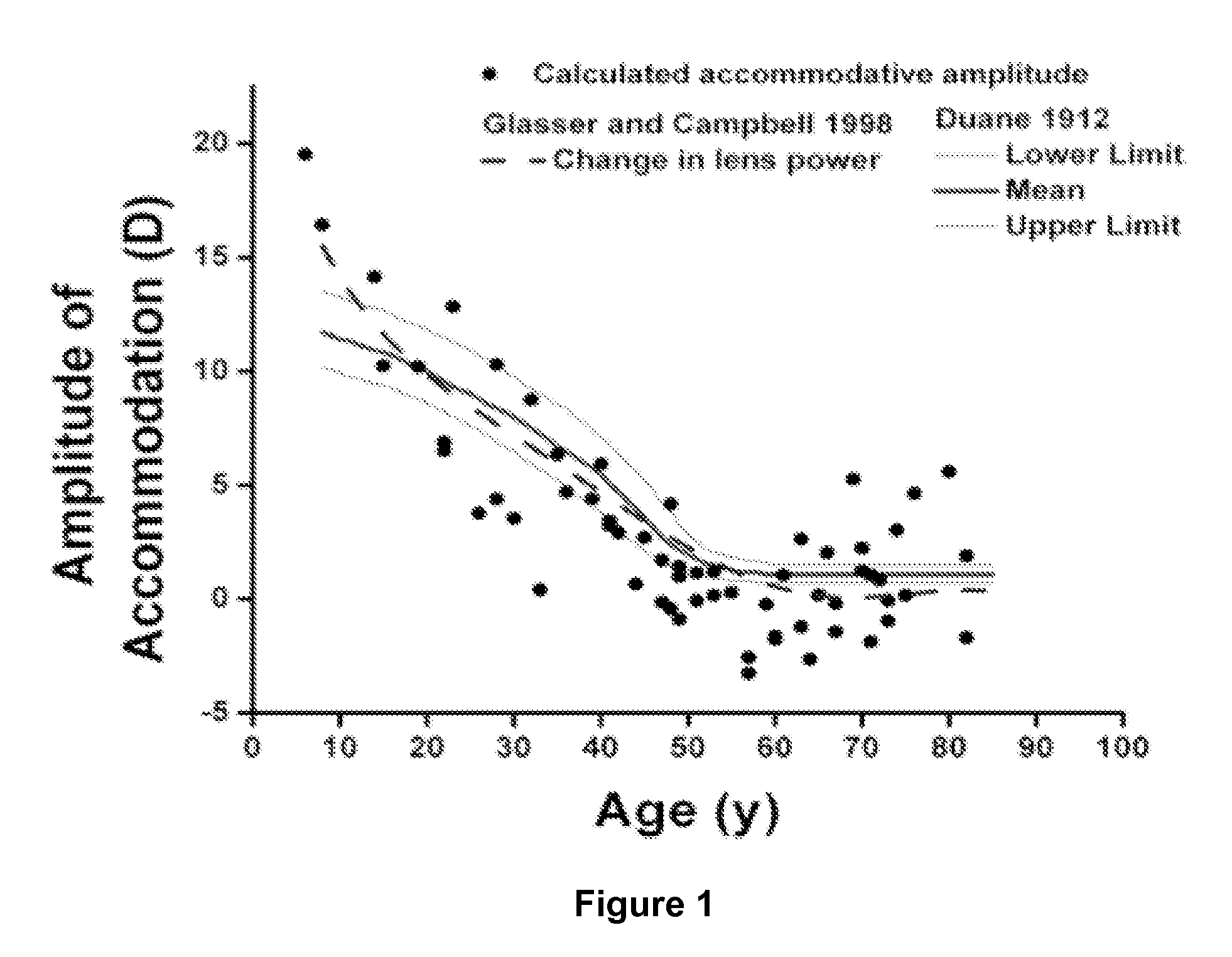 Low Dose Lipoic Acid Pharmaceutical Compositions and Methods