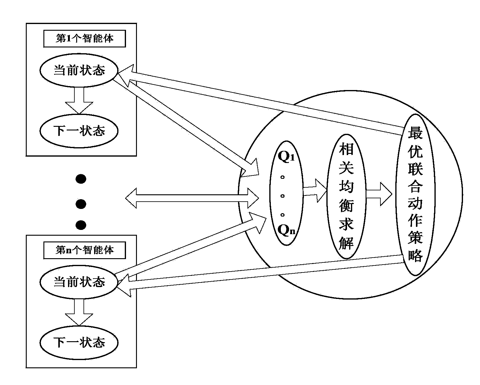 Interconnected power system CPS instruction dynamic allocation and optimization method