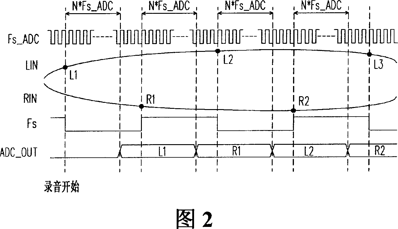 Voice recording apparatus and voice encoder