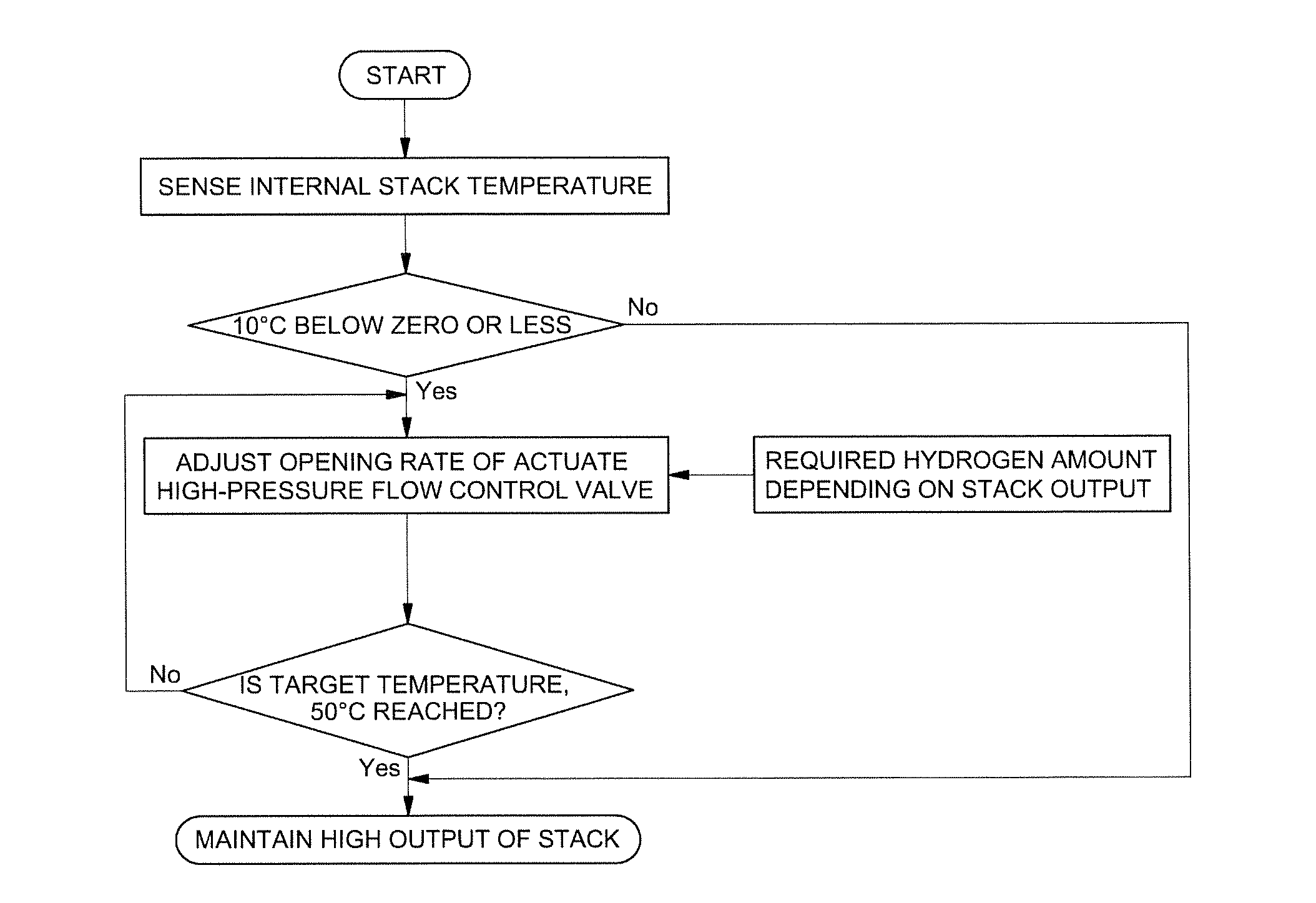 System for controlling low-temperature starting of fuel cell vehicle and method for the same