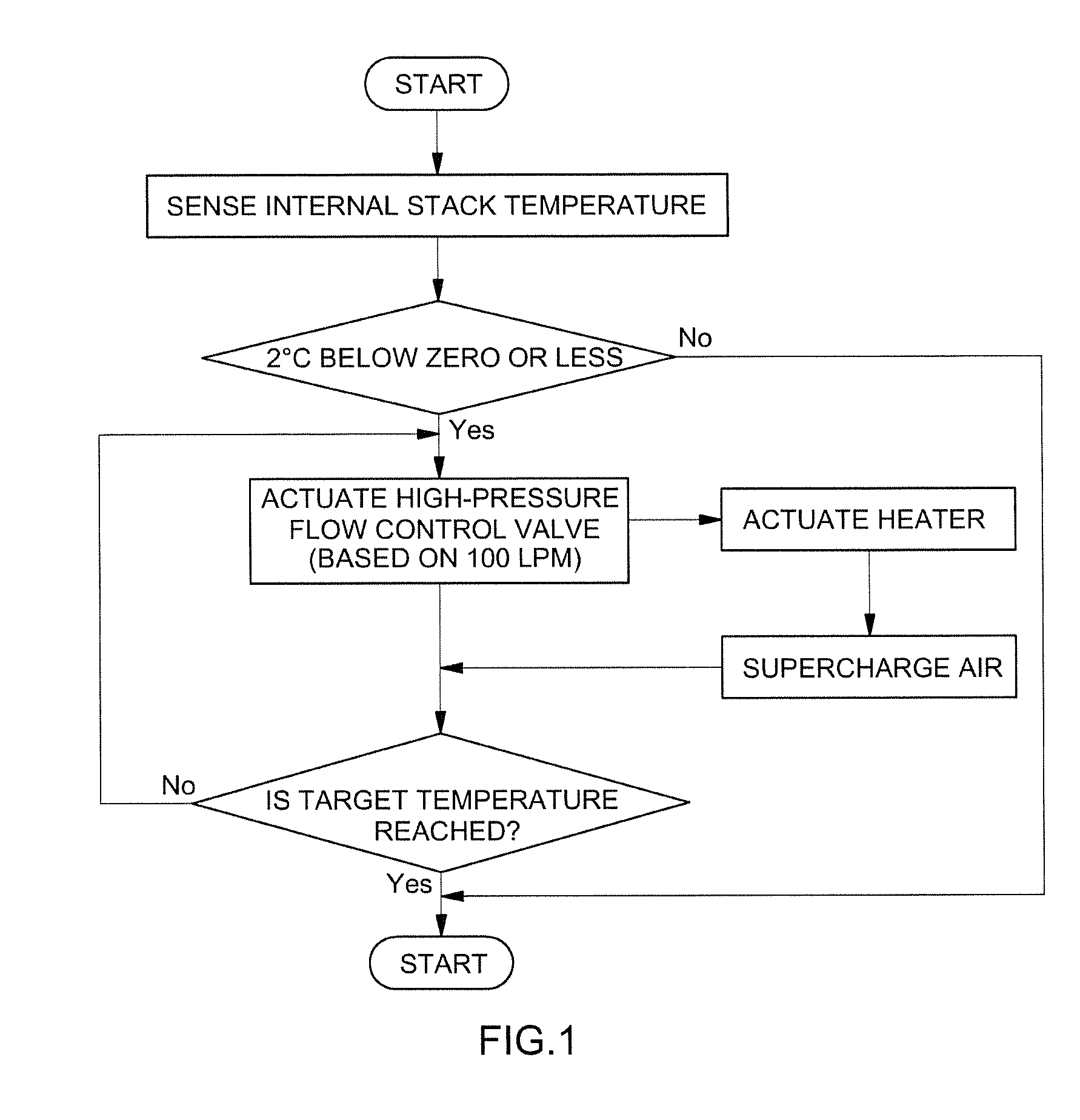 System for controlling low-temperature starting of fuel cell vehicle and method for the same