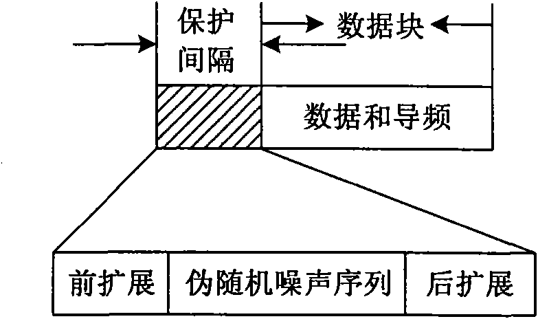 Time division duplex transmission method for broadband wireless communication system