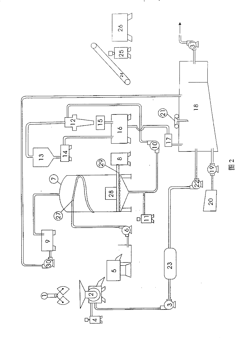 Pollution-free oil-containing mud cleaning treatment method and treatment system thereof