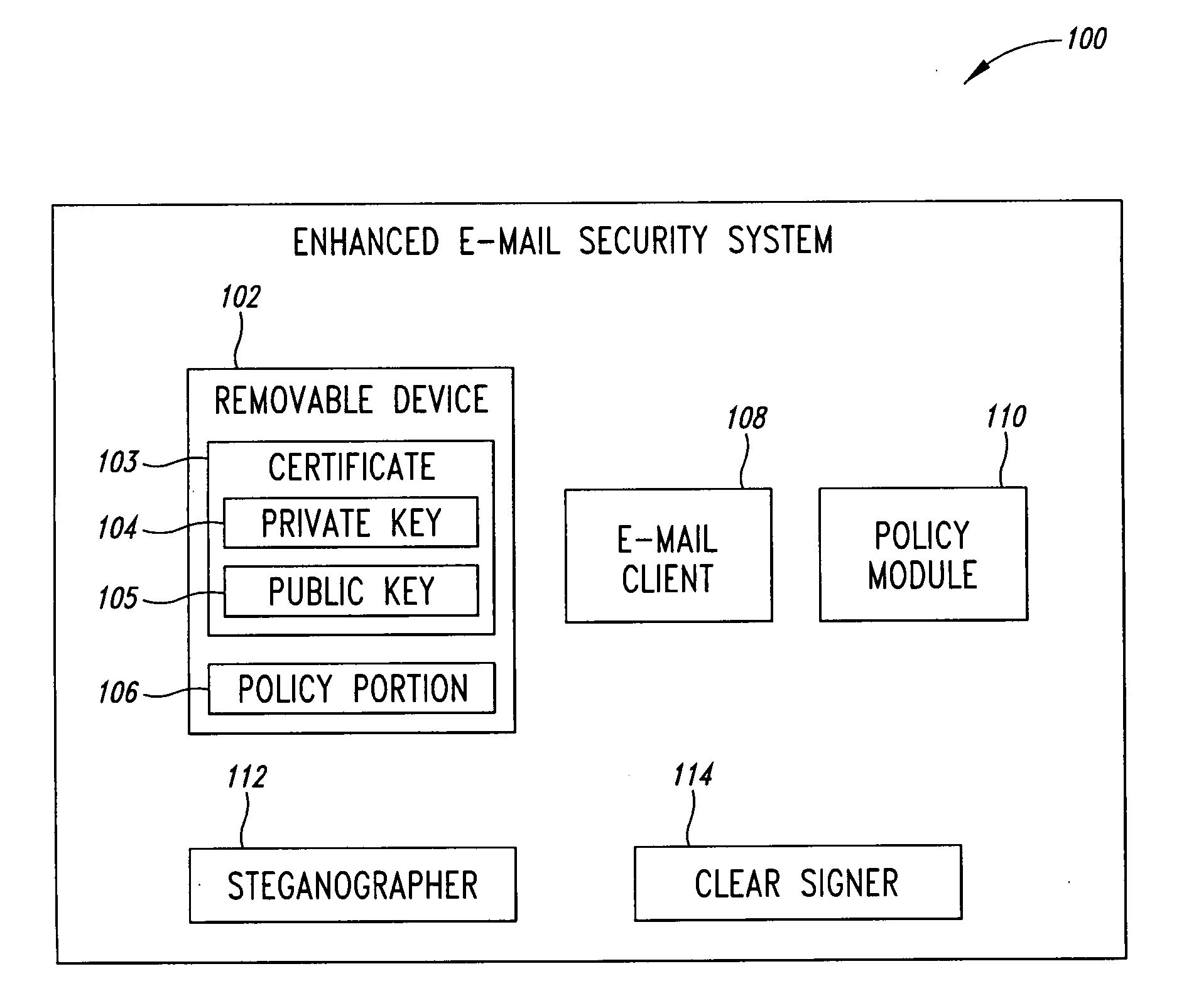 Enhanced electronic mail security system and method