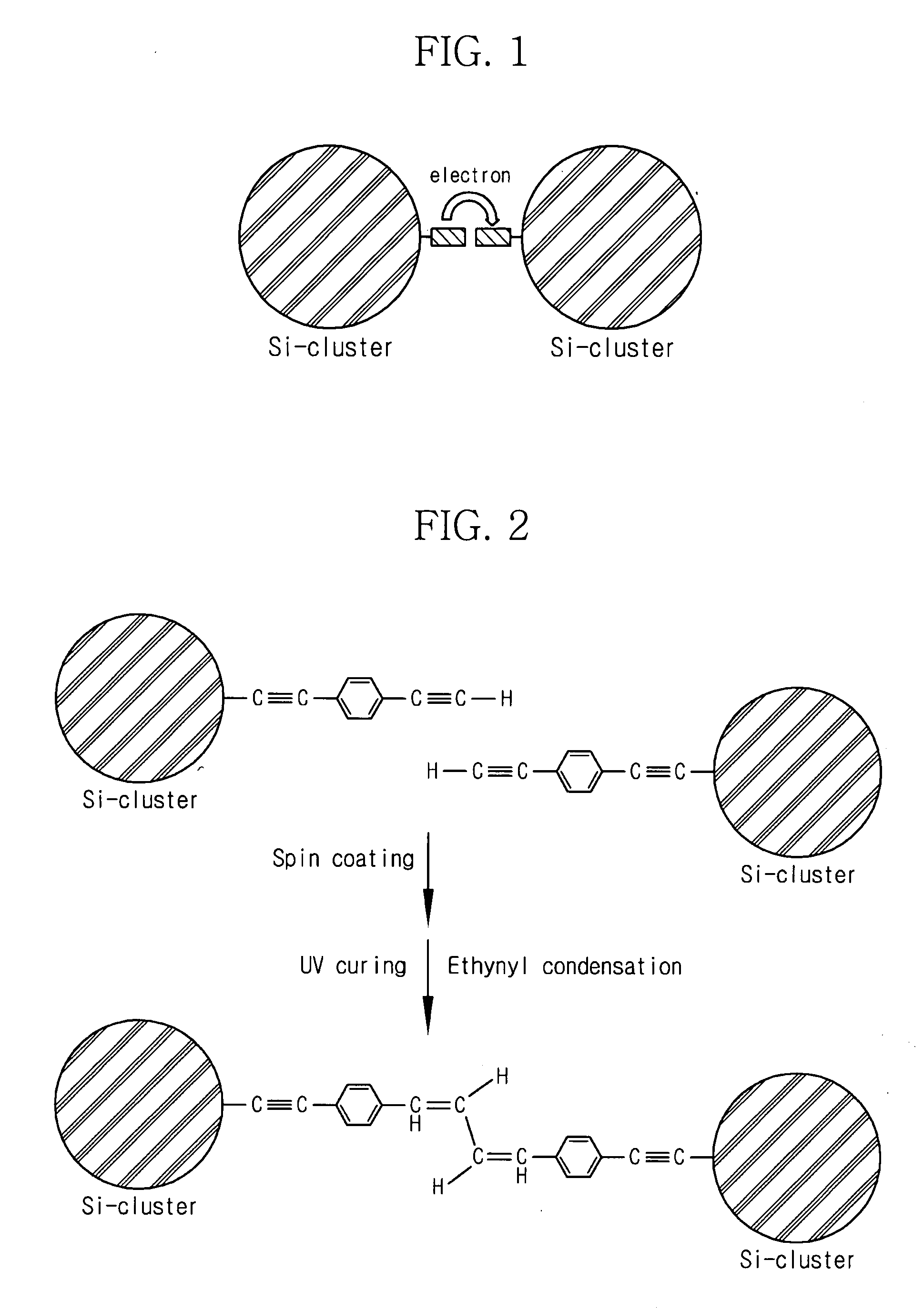 Organosilicon nanocluster, method of preparing the same and method of forming thin film using the same