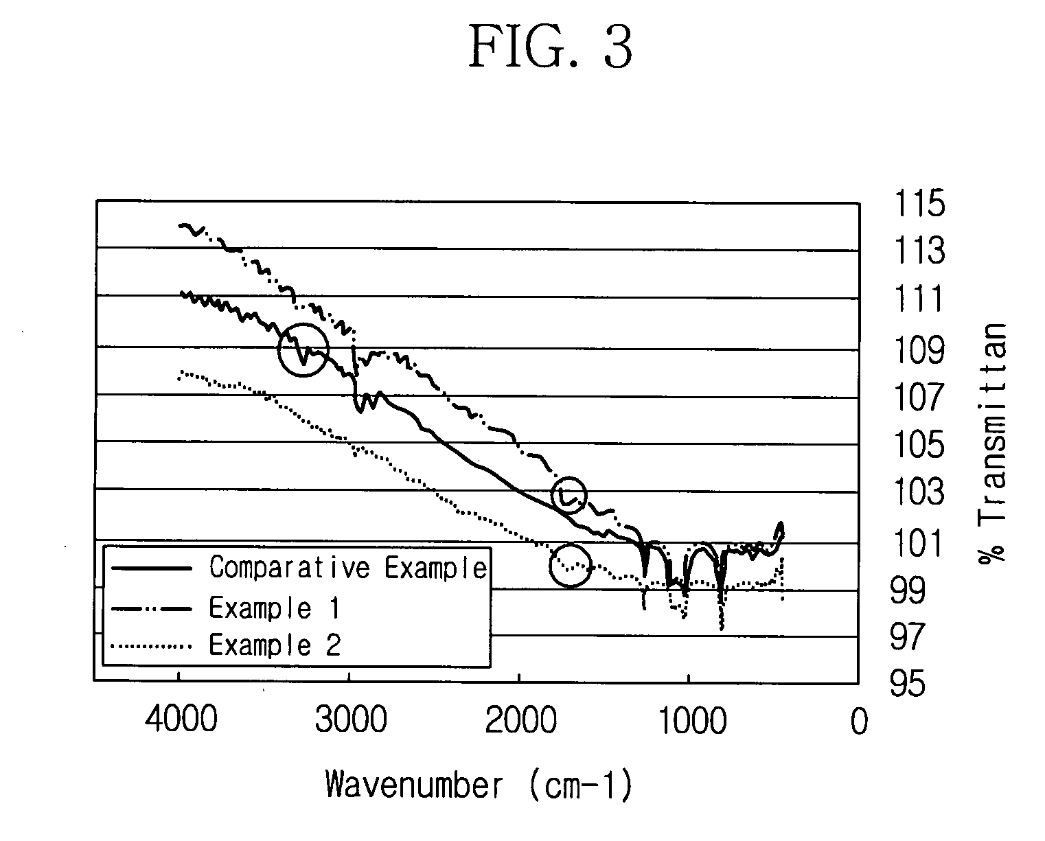 Organosilicon nanocluster, method of preparing the same and method of forming thin film using the same