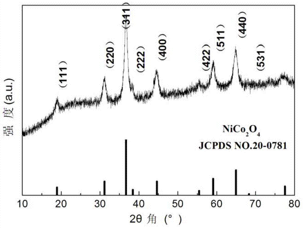 NiCo2O4 mesoporous nanotube material grown on carbon fiber cloth and preparation method thereof