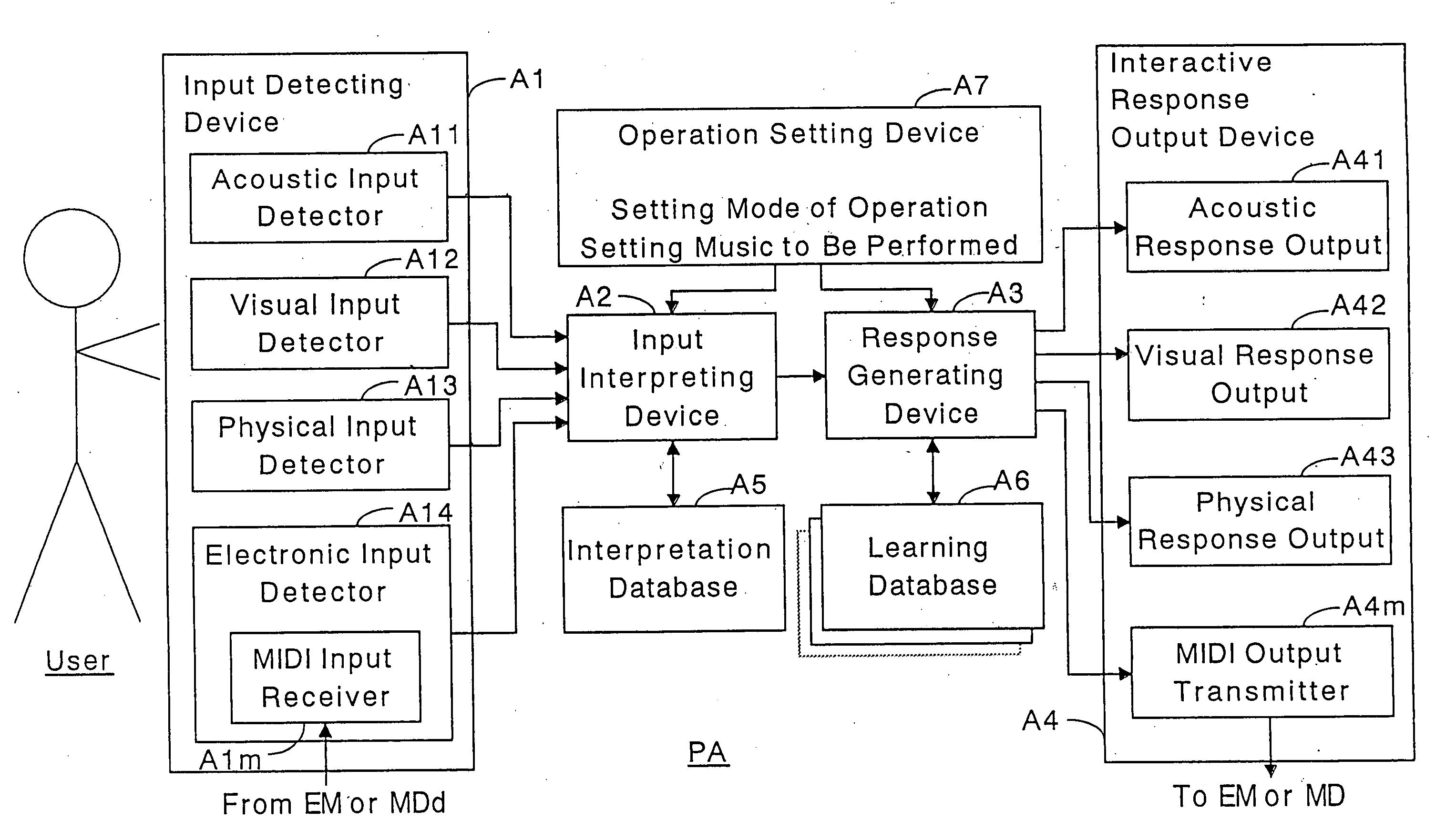 Musical interaction assisting apparatus