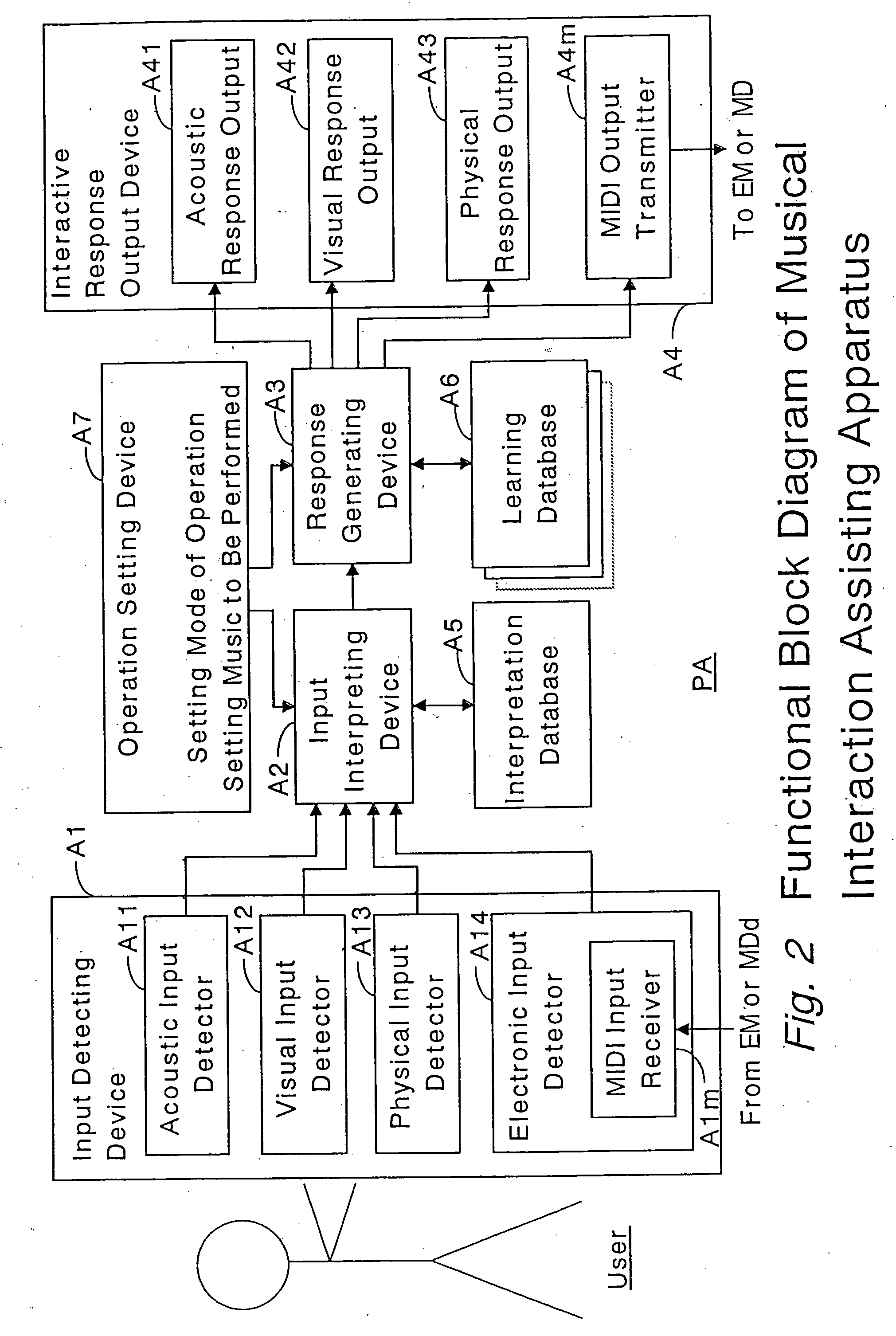 Musical interaction assisting apparatus