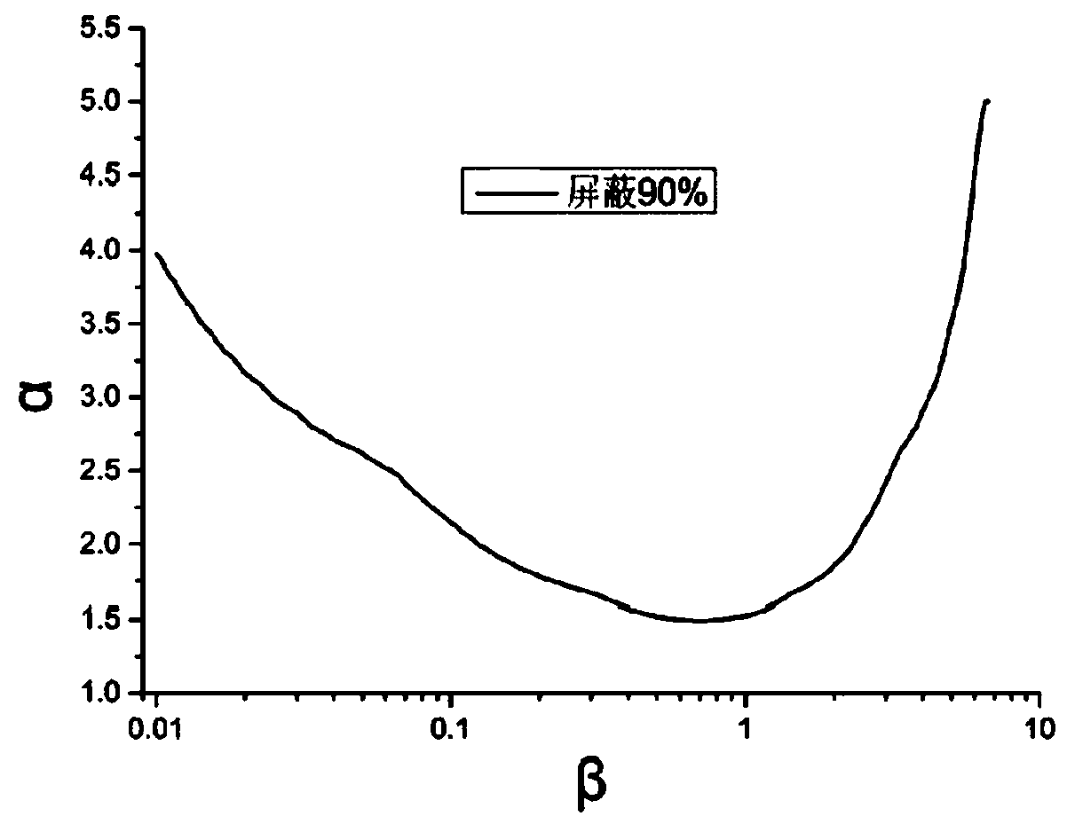 Magnetic field shielding system and magnetic field shielding equipment based on closed superconducting coil group