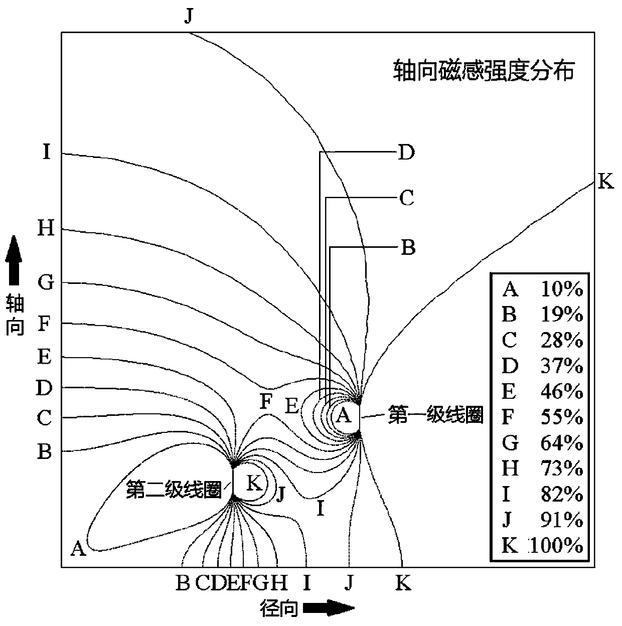 Magnetic field shielding system and magnetic field shielding equipment based on closed superconducting coil group