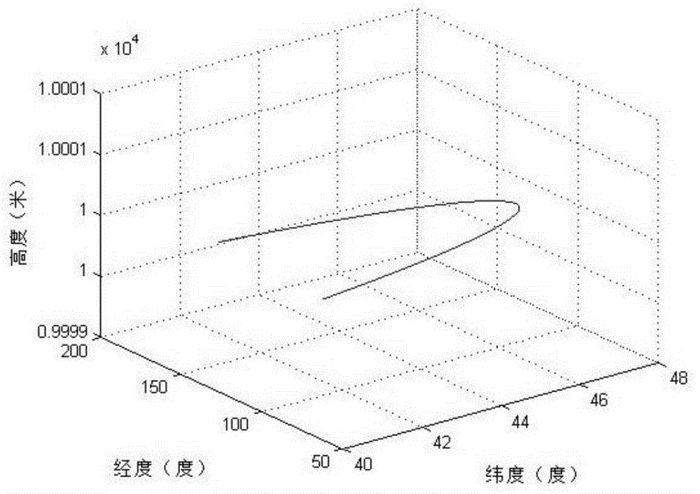 Method for realizing airborne long-endurance celestial navigation system based on INS (inertial navigation system) correction