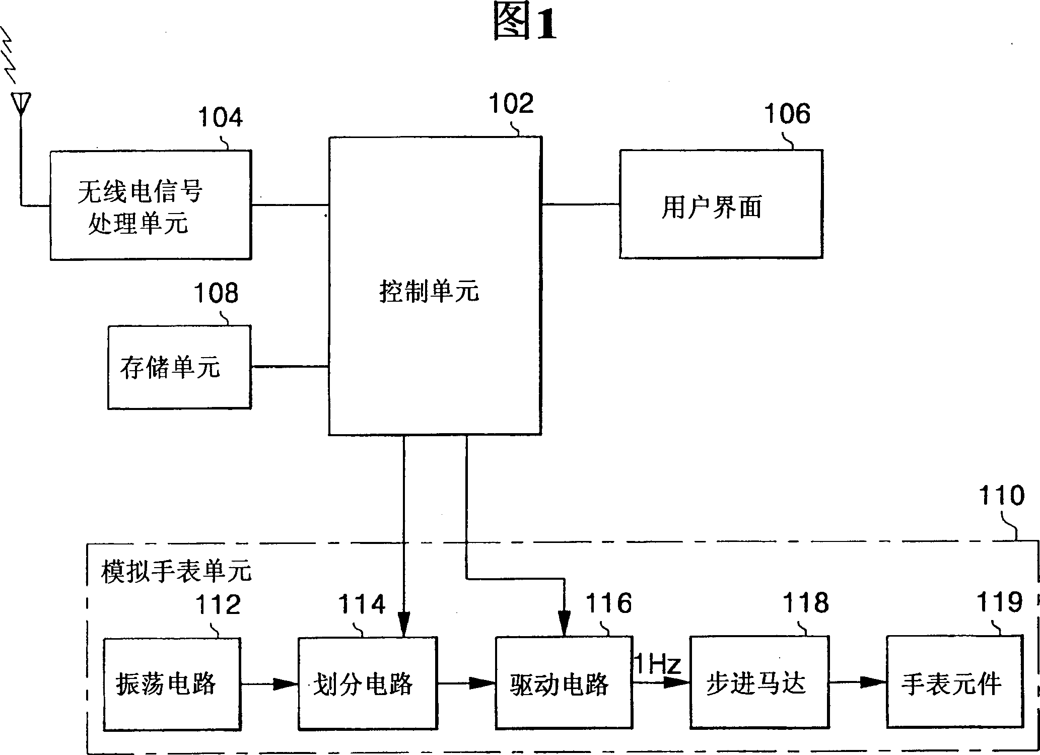 Apparatus and method for adjustnig time in a terminal with built-in analog watch