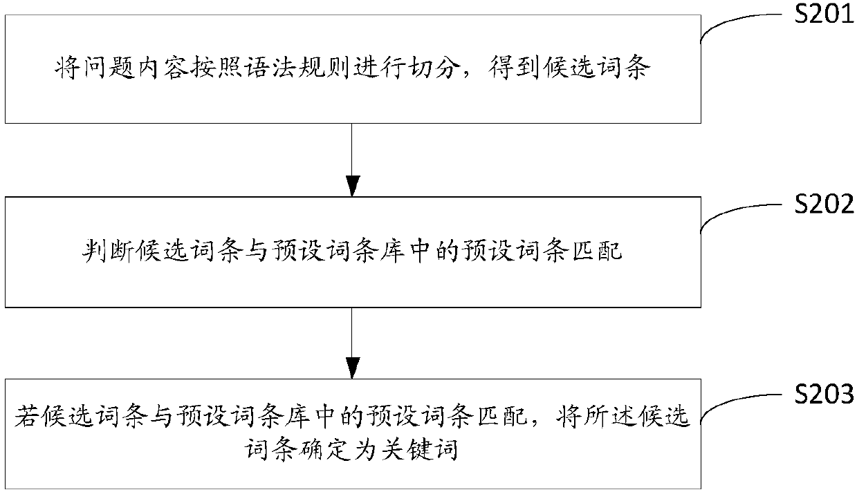 Question and answer information processing method, question and answer information processing system and server