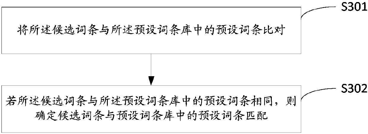 Question and answer information processing method, question and answer information processing system and server