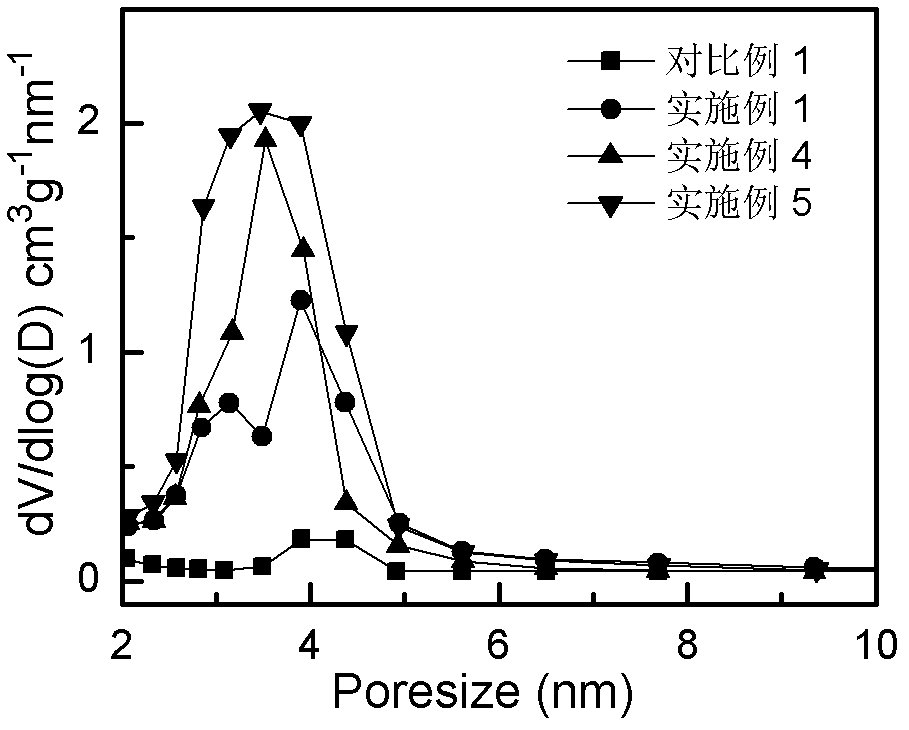 Hierarchical zeolite, preparation and application thereof