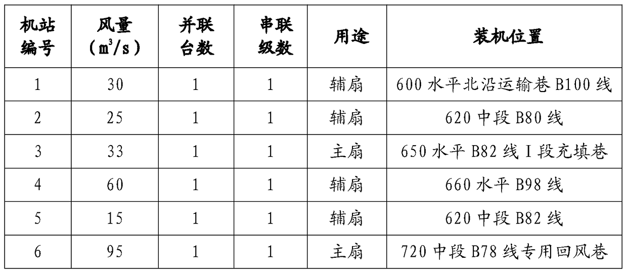 A Construction Method of Mine Ventilation System Based on Dimine Software