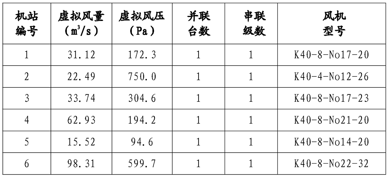 A Construction Method of Mine Ventilation System Based on Dimine Software