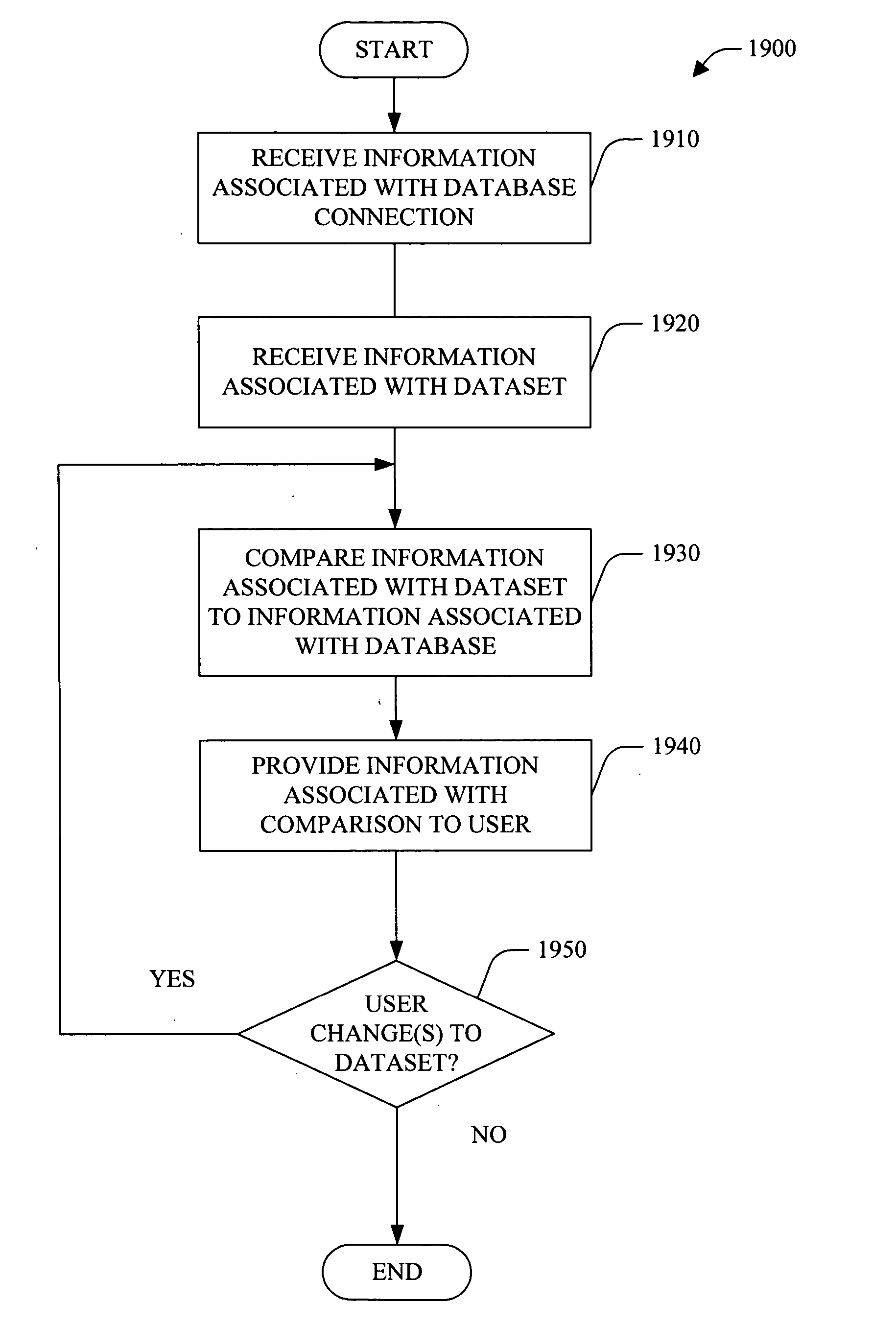 Reentrant database object wizard