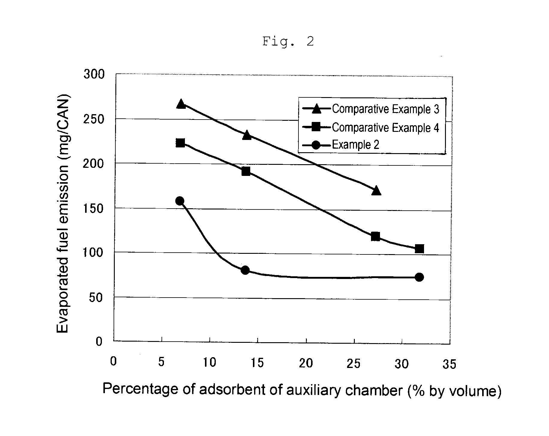 Method for reducing evaporated fuel emission, canister and adsorbent therefor