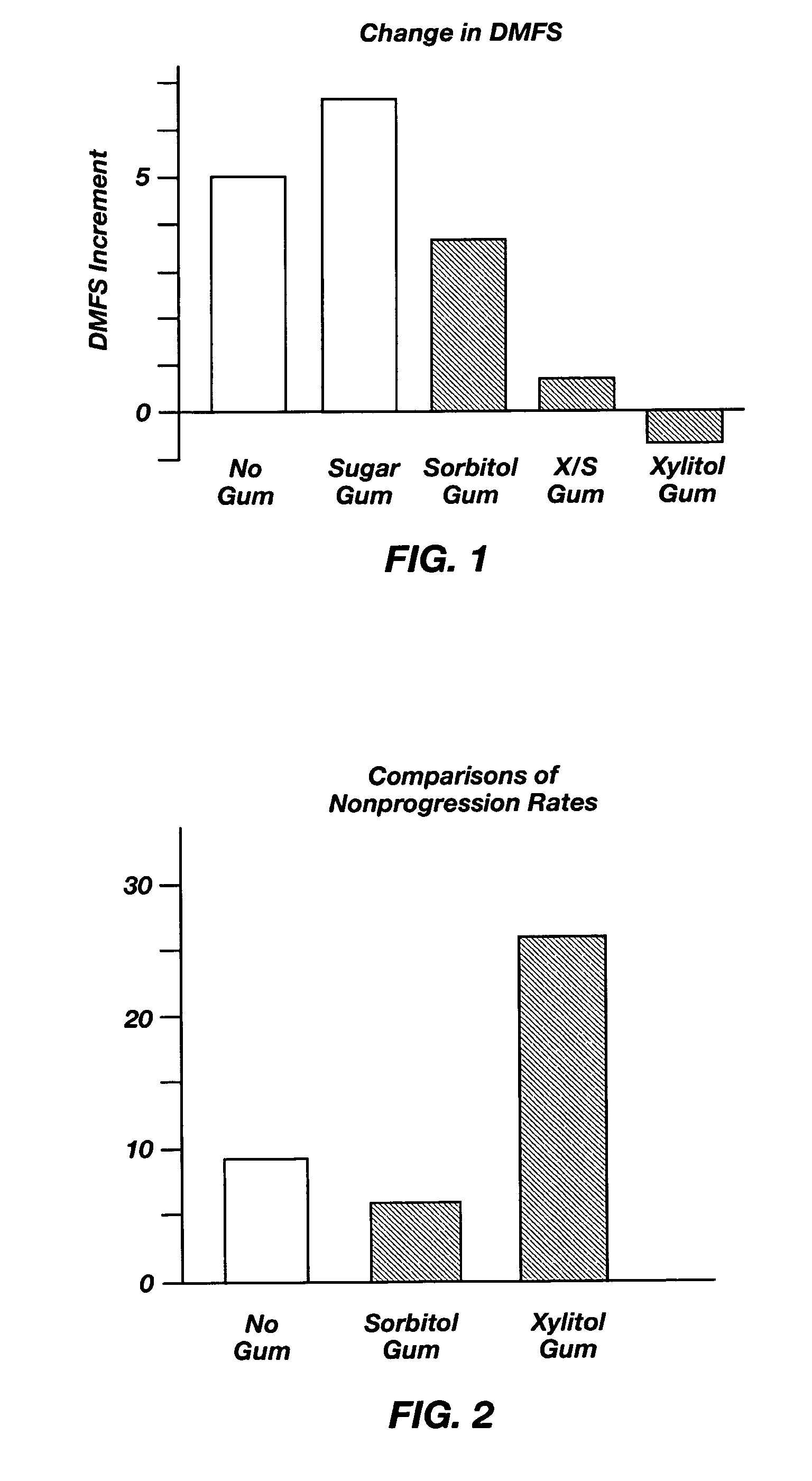 Xylitol dental maintenance system