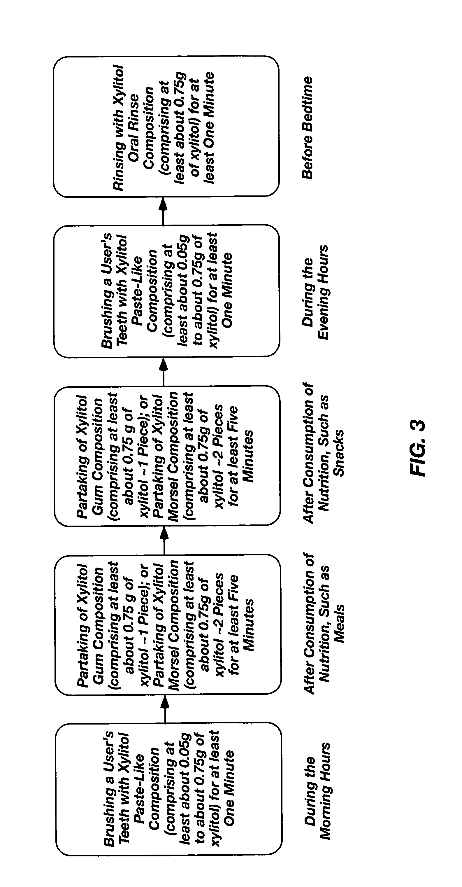 Xylitol dental maintenance system